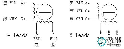 2、使用步进电机（Stepper Motors）
