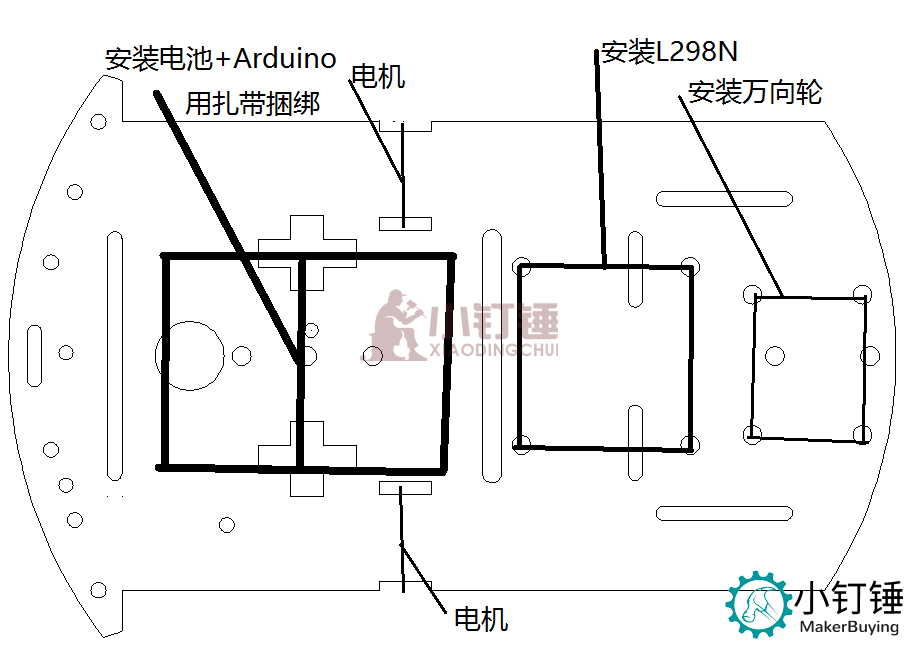 开始制作