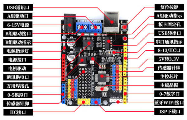 SNA187 开发板R3升级兼容Arduino小车 UNO带电机驱动芯片CH340 TB6612FNG